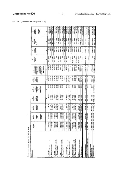 Datei:2012 SPD.pdf