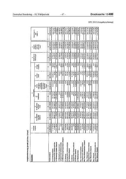 Datei:2012 SPD.pdf
