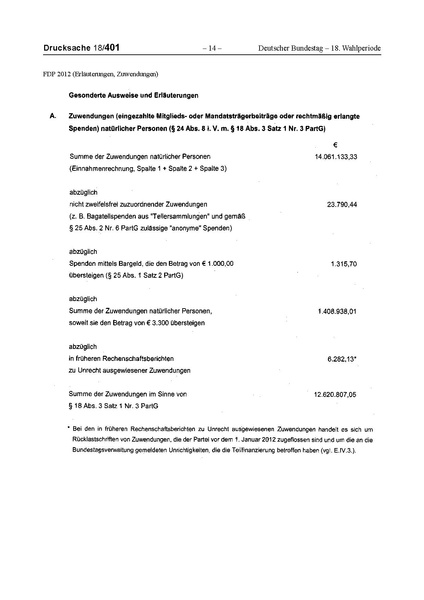 Datei:2012 FDP.pdf