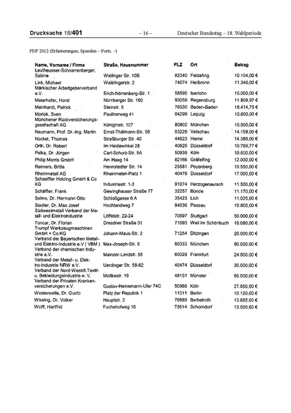 Datei:2012 FDP.pdf