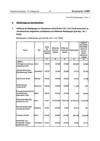 Datei:2012 FDP.pdf