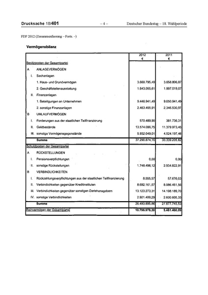 Datei:2012 FDP.pdf