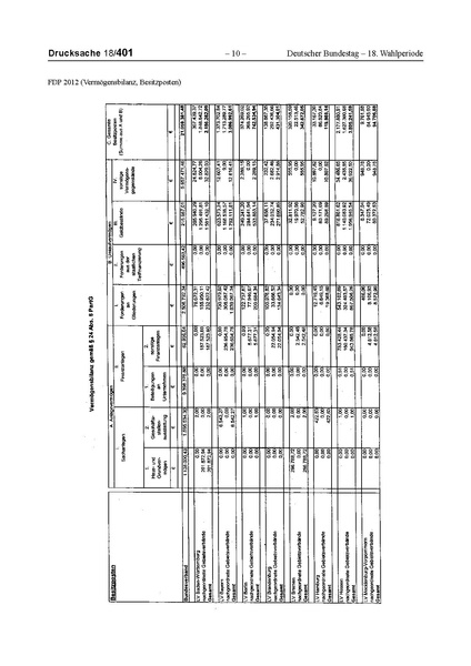 Datei:2012 FDP.pdf