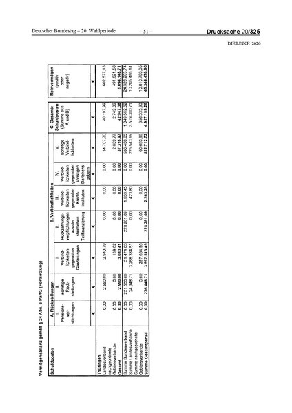 Datei:2020 Linke.pdf