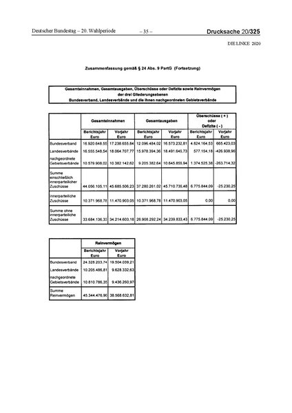 Datei:2020 Linke.pdf