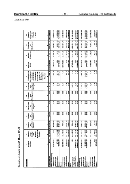 Datei:2020 Linke.pdf