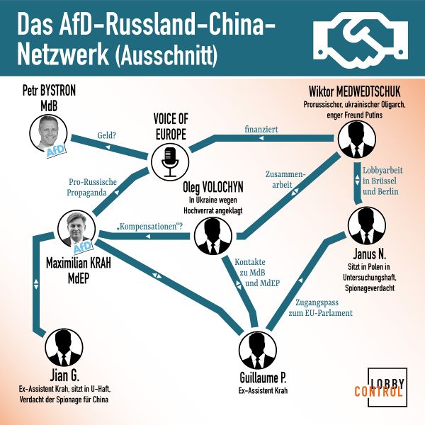 Datei:das AfD-Russland-China-Netzwerk.jpg