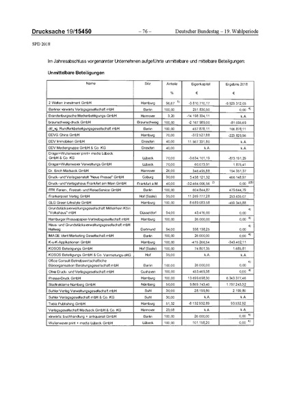 Datei:2018 SPD.pdf