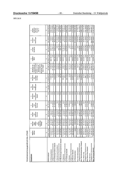 Datei:2018 SPD.pdf