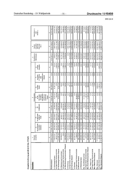 Datei:2018 SPD.pdf
