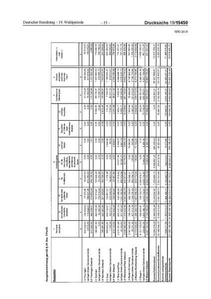 Datei:2018 SPD.pdf