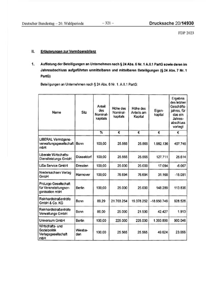 Datei:2023 FDP.pdf