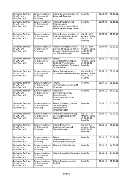 Datei:Lobbyisten in Ministerien Bericht8.pdf