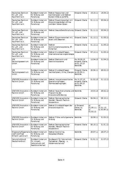 Datei:Lobbyisten in Ministerien Bericht8.pdf