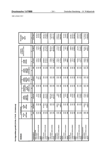 Datei:2017 Linke.pdf