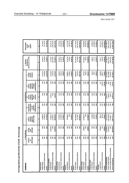 Datei:2017 Linke.pdf