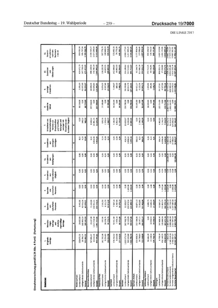 Datei:2017 Linke.pdf
