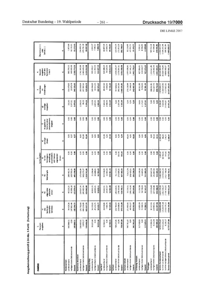 Datei:2017 Linke.pdf