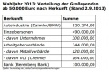 Vorschaubild der Version vom 07:20, 3. Sep. 2013