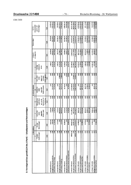 Datei:2020 CDU.pdf