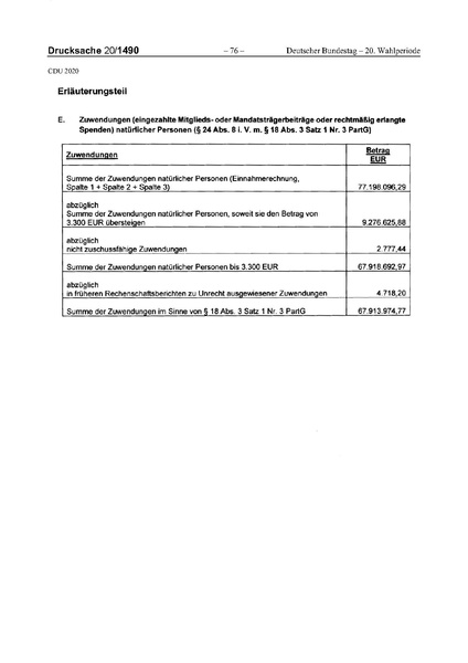 Datei:2020 CDU.pdf