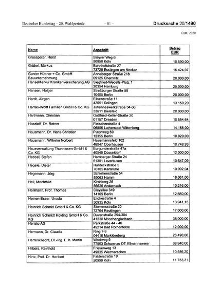 Datei:2020 CDU.pdf