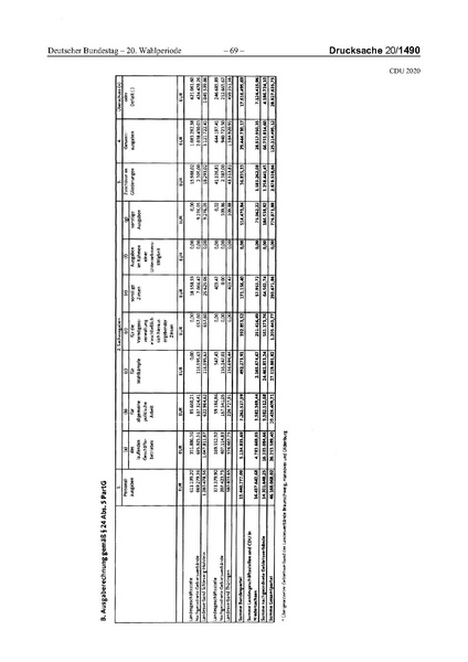 Datei:2020 CDU.pdf