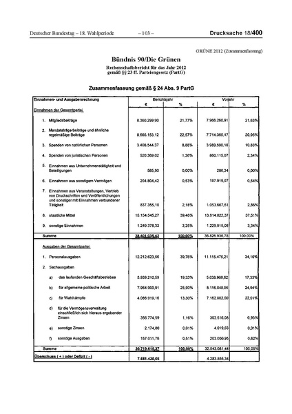 Datei:2012 Grüne.pdf
