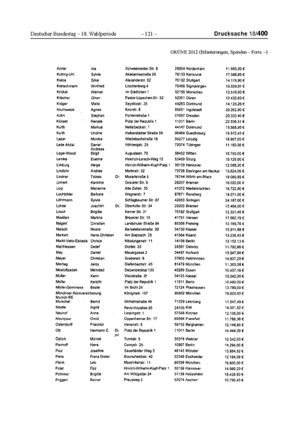 Datei:2012 Grüne.pdf
