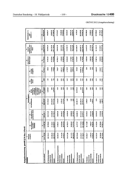Datei:2012 Grüne.pdf