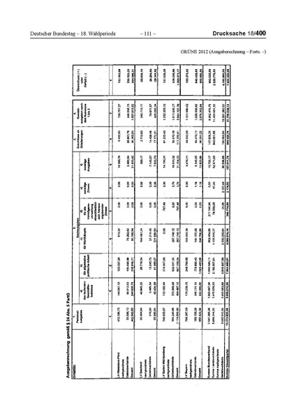 Datei:2012 Grüne.pdf