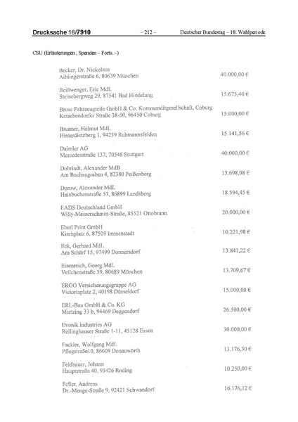 Datei:2014 CSU.pdf