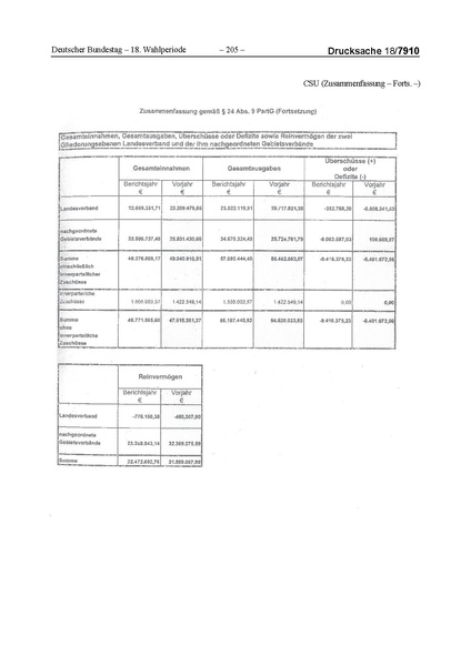 Datei:2014 CSU.pdf