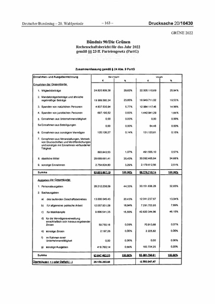 Datei:2022 Grüne.pdf