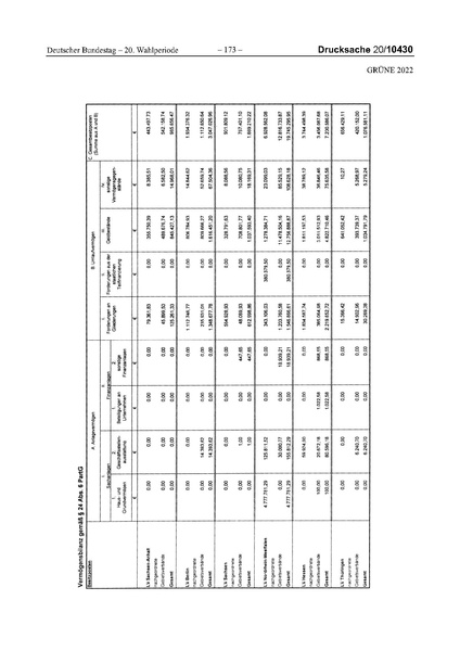 Datei:2022 Grüne.pdf