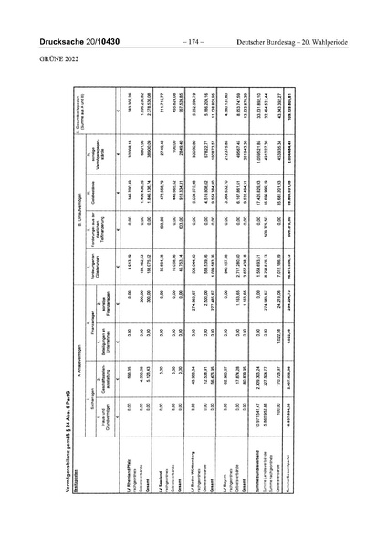 Datei:2022 Grüne.pdf