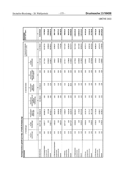 Datei:2022 Grüne.pdf
