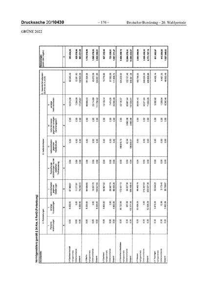Datei:2022 Grüne.pdf