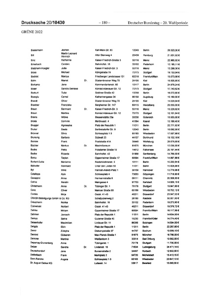 Datei:2022 Grüne.pdf