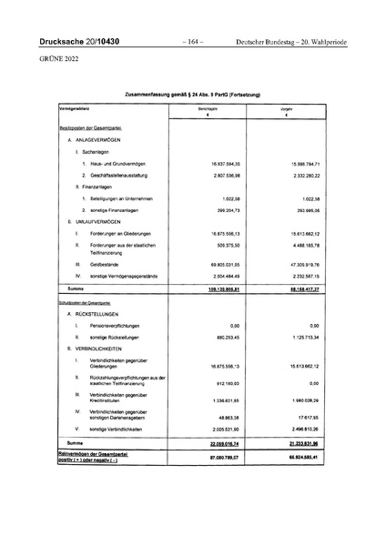 Datei:2022 Grüne.pdf