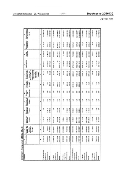 Datei:2022 Grüne.pdf