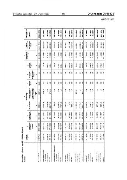 Datei:2022 Grüne.pdf