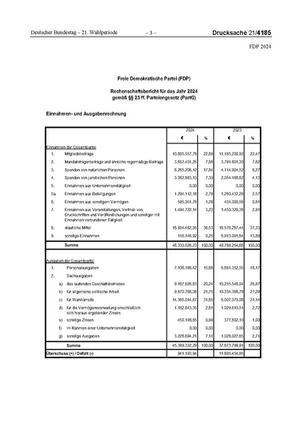 Datei:2024 FDP.pdf