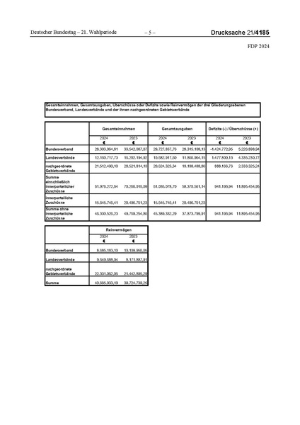 Datei:2024 FDP.pdf