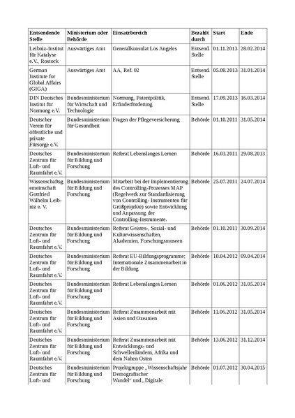 Datei:Lobbyisten in Ministerien Bericht12.pdf