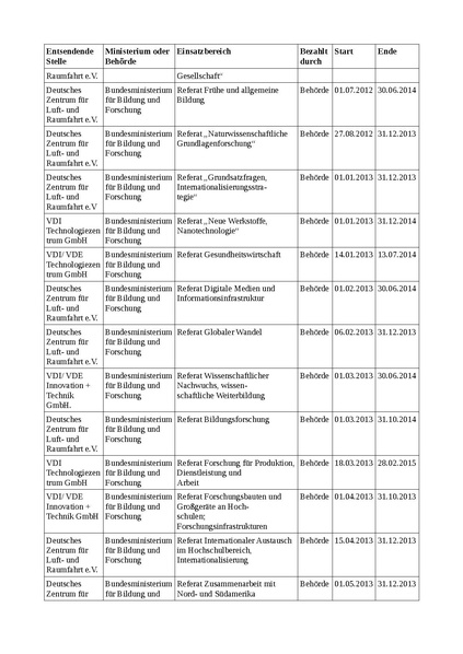 Datei:Lobbyisten in Ministerien Bericht12.pdf