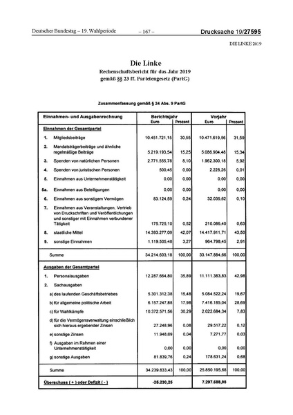 Datei:2019 Linke.pdf