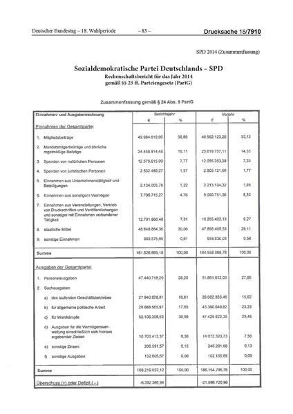 Datei:2014 SPD.pdf
