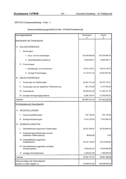 Datei:2014 SPD.pdf
