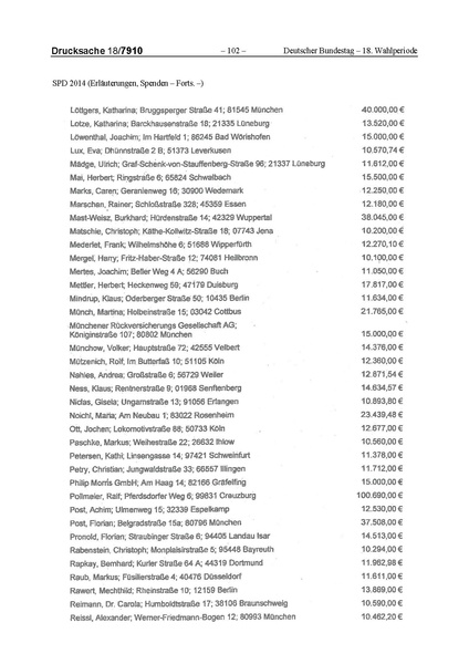 Datei:2014 SPD.pdf